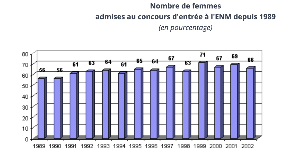 Femmes dans la Magistrature